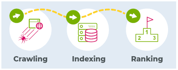 Crawlability and Indexing