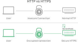 HTTPS & Security