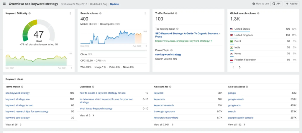 Keyword Research: Find Buyers, Not Browsers